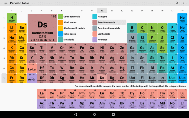 NCERT Solutions for Class 10 Science - Periodic Classification of Elements
