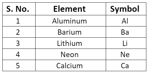 Basic Concepts: Atoms and Molecules | Science Class 9