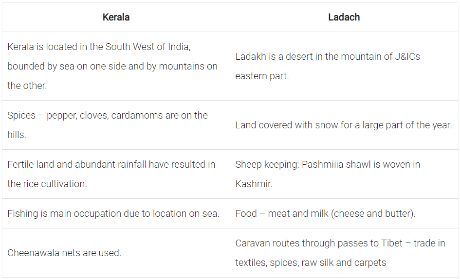 Long Questions: Understanding Diversity | NCERT Summary: UPSC