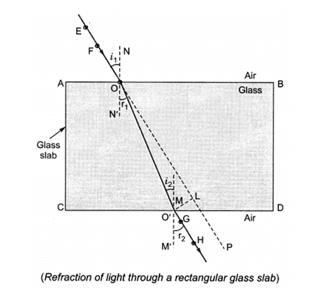 Class 10 Science Chapter 9 Question Answers - Light - Reflection and Refraction