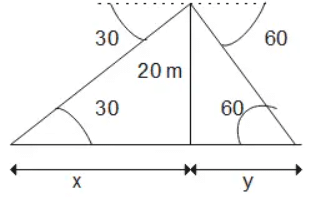 Some Application of Trigonometry Class 10 Worksheet Maths