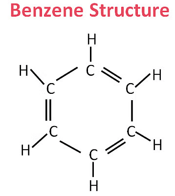 Class 10 Science Chapter 4 Previous Year Questions - Carbon and its compounds