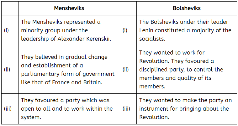 Class 9 History Chapter 1 Question Answers - India and the Contemporary World - 1