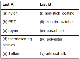 NCERT Exemplar Solutions: Synthetic Fibres & Plastics | Advance Learner Course: Science Class 7