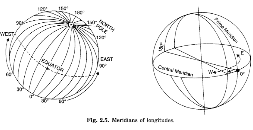 Long Questions: Globe: Latitudes and Longitudes | NCERT Summary: UPSC
