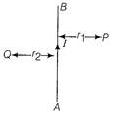 Class 10 Science: CBSE Sample Question Paper- Term I (2019-20) - 2 | Science Class 10