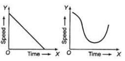 Class 9 Science: Sample Question Paper Term I- 9 (With Solutions)