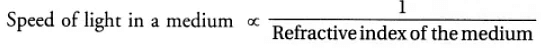 Class 10 Science Chapter 9 HOTS Questions - Light Reflection and Refraction