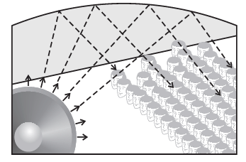 Important Tables and Diagrams: Sound - Class 9