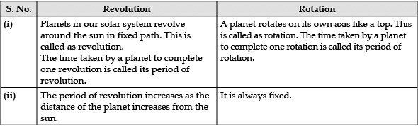 Class 8 Science: Sample Question Paper - 10 | Science Class 8