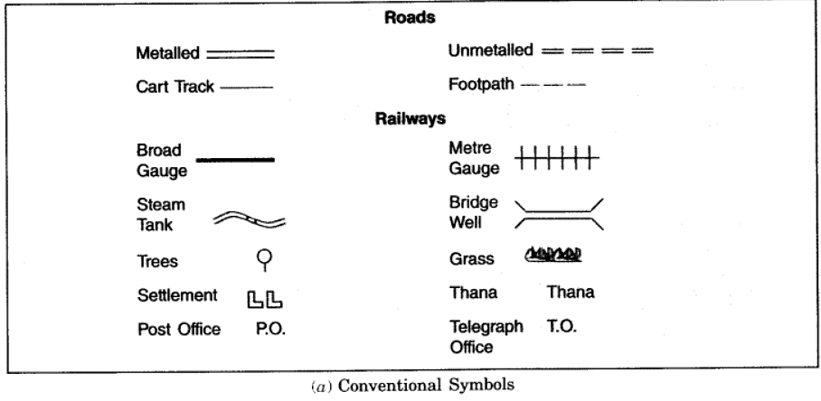 Long Questions: Maps | NCERT Summary: UPSC