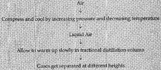 Class 9 Science: Sample Question Paper- 12 (With Solutions)