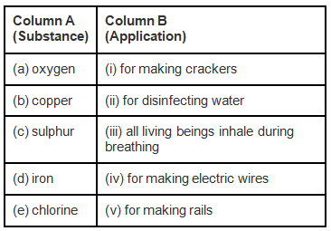 NCERT Exemplar Solutions: Materials : Metals & Non-metals | Science for Grade 6