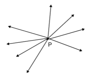 Class 9 Maths Chapter 5 Question Answers - Introduction To Euclid’s Geometry