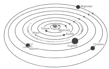 Class 8 Science Question Answers - Stars and the Solar System (Old Syllabus)