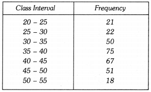 Class 9 Maths Chapter 13 Question Answers - Statistics