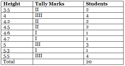 Class 9 Maths Chapter 13 Question Answers - Statistics