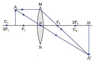 Diagram Based Questions: Light - Reflection and Refraction | Science Class 10
