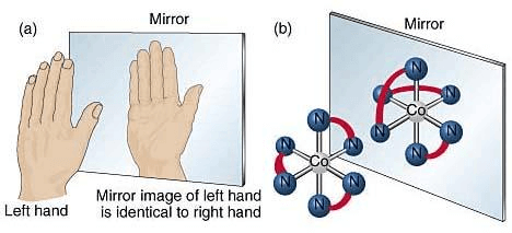 Light Class 8 Notes Science Chapter 13