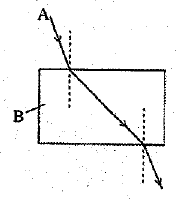 Class 10 Science: CBSE Sample Question Paper (2019-20) - 8 | Science Class 10