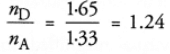 Class 10 Science Chapter 9 HOTS Questions - Light Reflection and Refraction