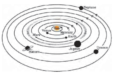 NCERT Exemplar Solutions: Stars and the Solar System - Class 8