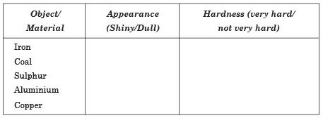 Class 8 Science Question Answers - Materials : Metals and Non-metals (Old Syllabus)