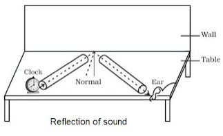Sound Summary Class 9 Science Chapter 11