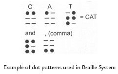 Class 8 Science Chapter 13 Question Answers - Light