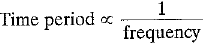 Class 9 Science - Sound Previous Year Questions