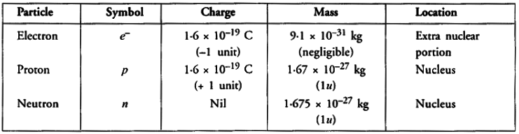 Class 9 Science Chapter 4 HOTS Questions - Structure of the Atom