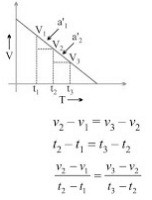 Motion Class 9 Notes Science Chapter 7