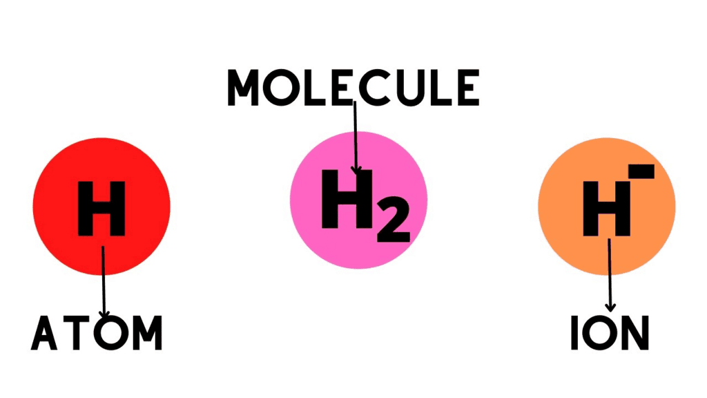 Mnemonics: Atoms and Molecules | Science Class 9
