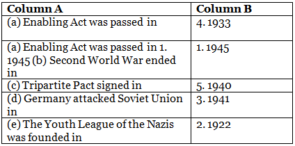 Class 9 History Chapter 3 Practice Question Answers - Nazism and the Rise of Hitler