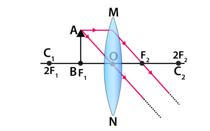 NCERT Exemplar: Light - Reflection & Refraction | Science Class 10
