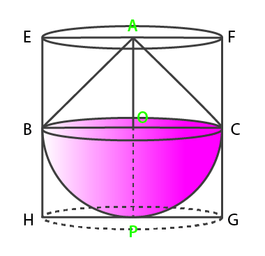 Class 10 Maths Chapter 12 Practice Question Answers - Surface Area and Volumes