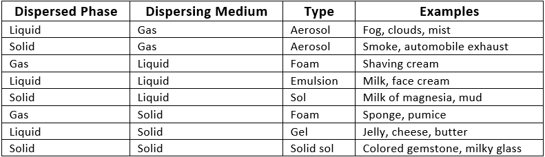 Class 9 Science Chapter 2 Question Answers - Is Matter Around Us Pure?