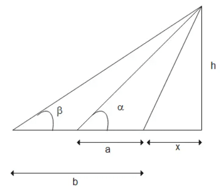Some Application of Trigonometry Class 10 Worksheet Maths