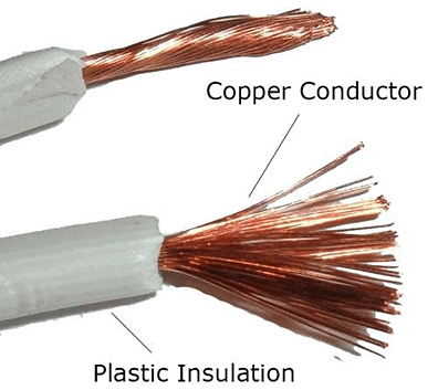 Olympiad Notes: Electricity | Olympiad Preparation for Class 10