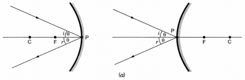 Class 10 Science Chapter 9 Question Answers - Light - Reflection and Refraction