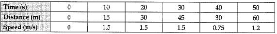 Class 9 Science: Sample Question Paper- 9 (With Solutions)