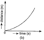 Class 9 Science: Sample Question Paper- 11 (With Solutions)