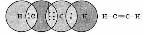 Class 10 Science Chapter 4 Question Answers - Carbon and its compounds