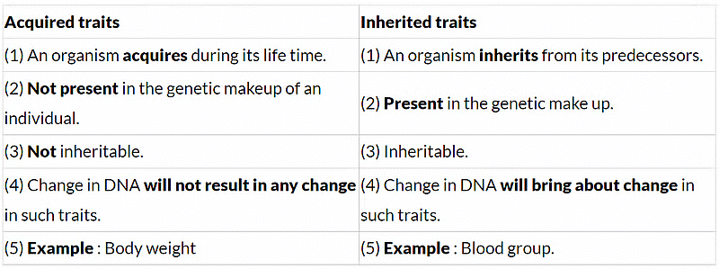 Class 10 Science Chapter 8 Previous Year Questions - Heredity and Evolution