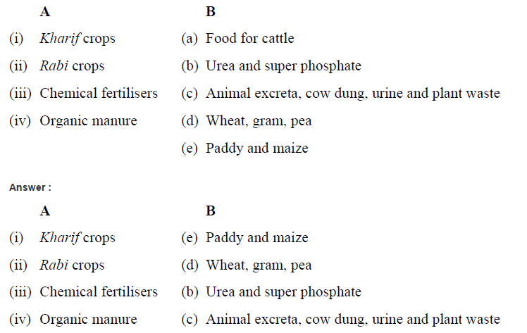 NCERT Solutions Chapter 1 : Crop Production and Management, Class 8th, Science