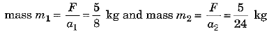 Class 9 Science: Sample Question Paper- 9 (With Solutions)