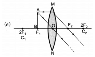 Class 10 Science Chapter 9 Question Answers - Light - Reflection and Refraction