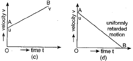 Class 9 Science: Sample Question Paper- 11 (With Solutions)