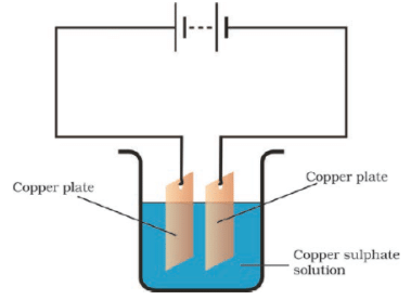 NCERT Exemplar Solutions: Chemical Effects of Electric Current | Science Class 8