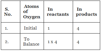 Chemical Equations: Writing & Balancing | Science Class 10
